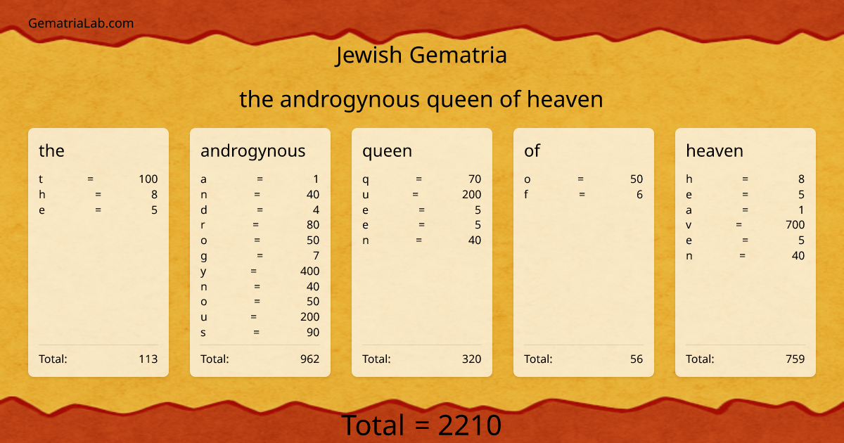 the androgynous queen of heaven in jewish Gematria